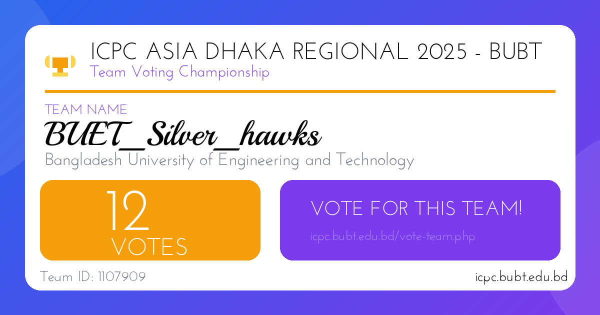 BUET_Silver_hawks Share Thumbnail